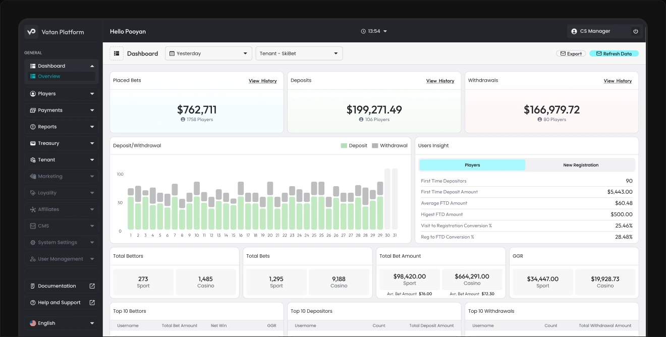 Vatan Platform back-office dashboard — placed bets, deposits and withdrawals, a deposit/withdrawal chart, user insight and top-player tables.